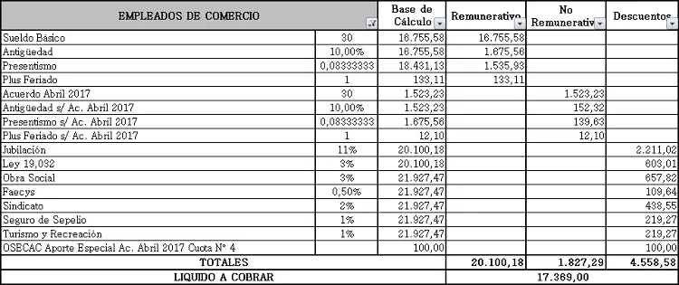 Ejemplo Recibo de Sueldo Empleados de Comercio Liquidaci n