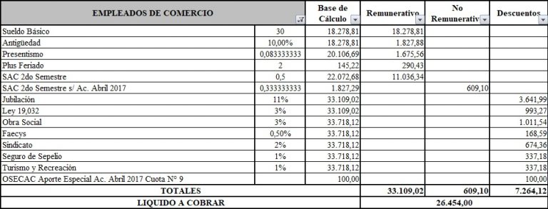 Ejemplo Recibo de Sueldo Empleados de Comercio Liquidación Diciembre Aguinaldo Incluye