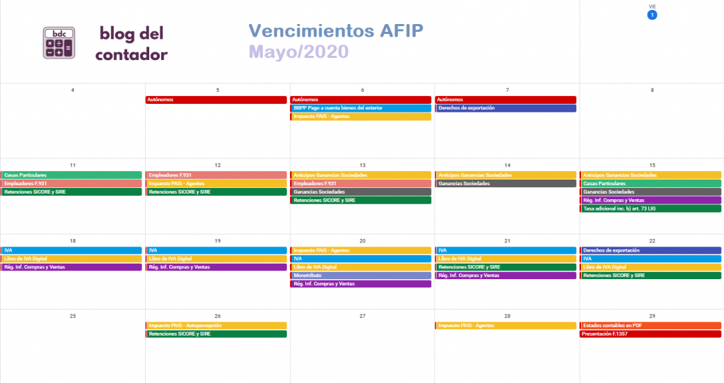 vencimientos afip mayo/2020