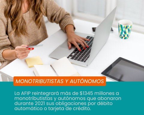 AFIP hace efectivo el reintegro a monotributistas y autónomos que pagan mediante débito automático