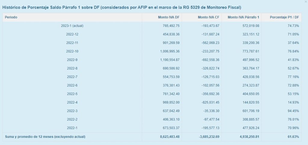 SOS CONTADOR PANEL DEBITOS CREDITOS FISCALES.jpg