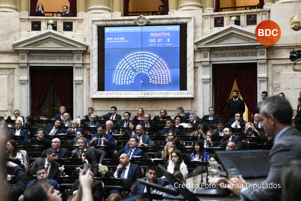 Diputados ratificó el veto presidencial a la ley de movilidad jubilatoria