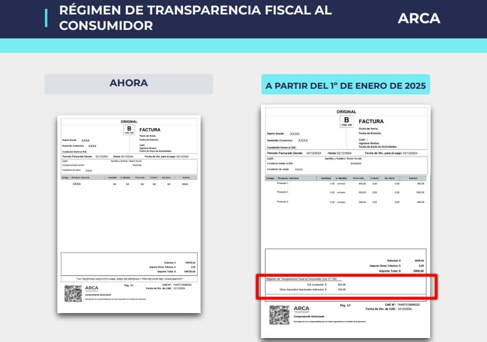 transparencia fiscal arca